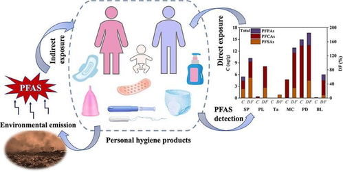 武漢大學研究生院校園衛生用品銷售服務現狀與展望